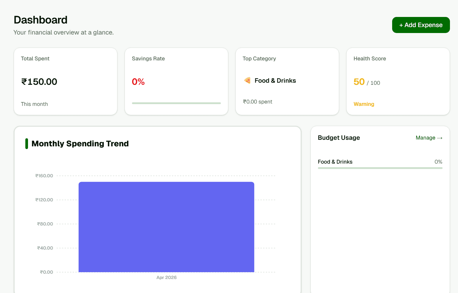 SmartSpend dashboard — monthly spending trend and budget usage
